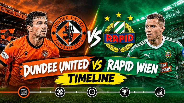 Dundee United vs Rapid Wien Timeline