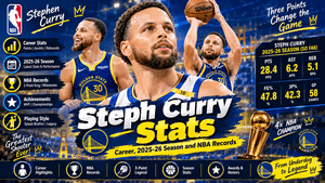 Steph Curry Stats